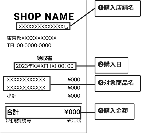 ❶購入店舗名❷購入日❸対象商品名❹購入金額